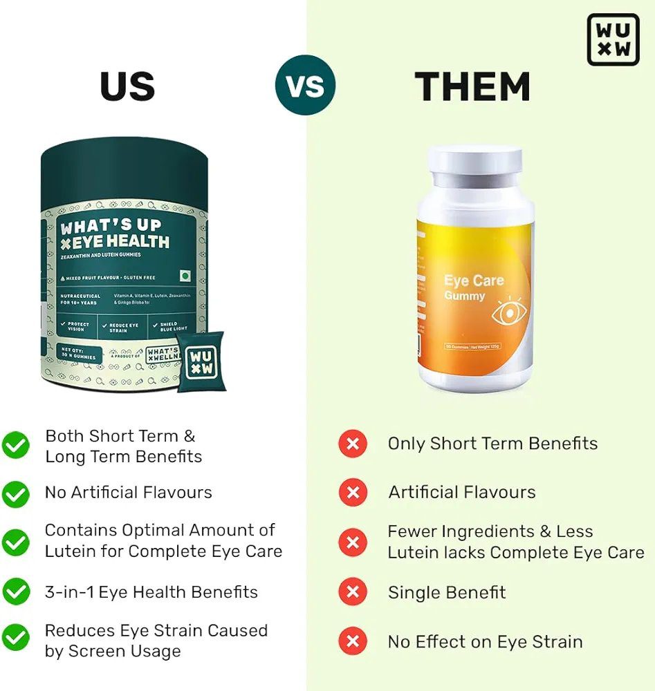 What's Up Wellness Eye Health Gummies To Maintain Eye Health - 30 Days Pack (30 Gummies)