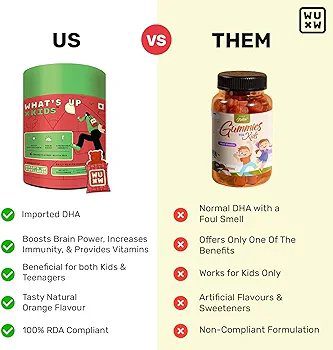 What's Up Wellness Multivitamin Gummies For Kids  –30 Days Pack (Age 5 –17 Years)