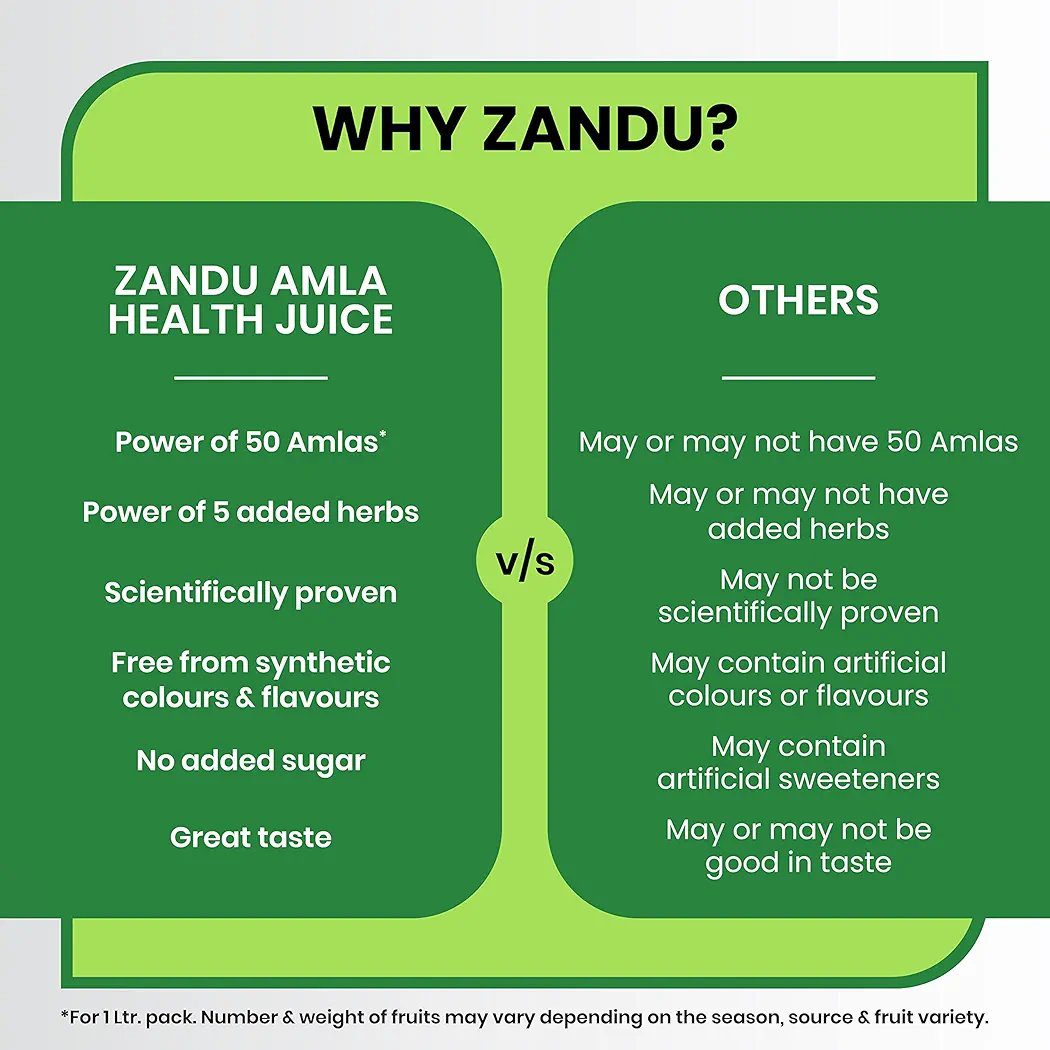 Zandu Amla Juice - 1L