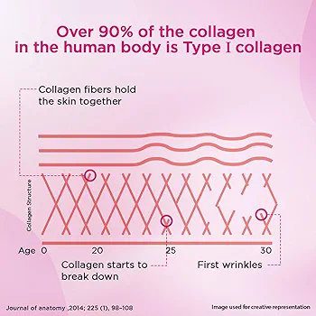 Siens By Dabur Hydrolyzed Marine Collagen-100g