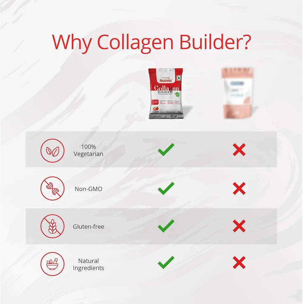 NUTRELA Collagen Builder For Men &amp; Women- 200 G