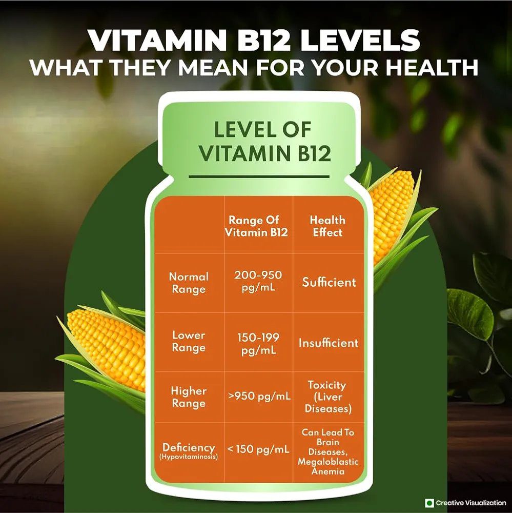 Nutrela Vitamin B12 Supplement- 30 Veg Capsules