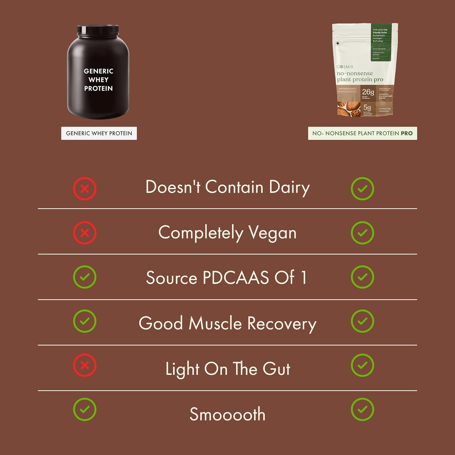 Cosmix No-Nonsense Plant Protein Pro | 26g Protein/Serve | Indonesian Cacao - 500G