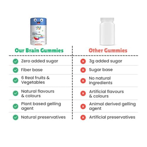 Little Joys DHA Brain Health Gummies For Kids