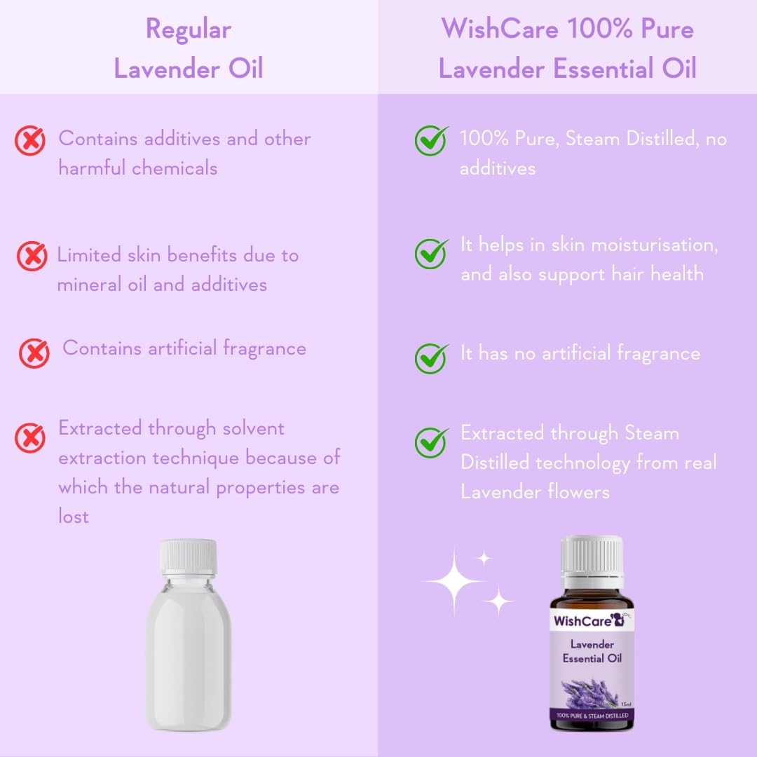 WishCare Lavender Essential Oil - 15ML