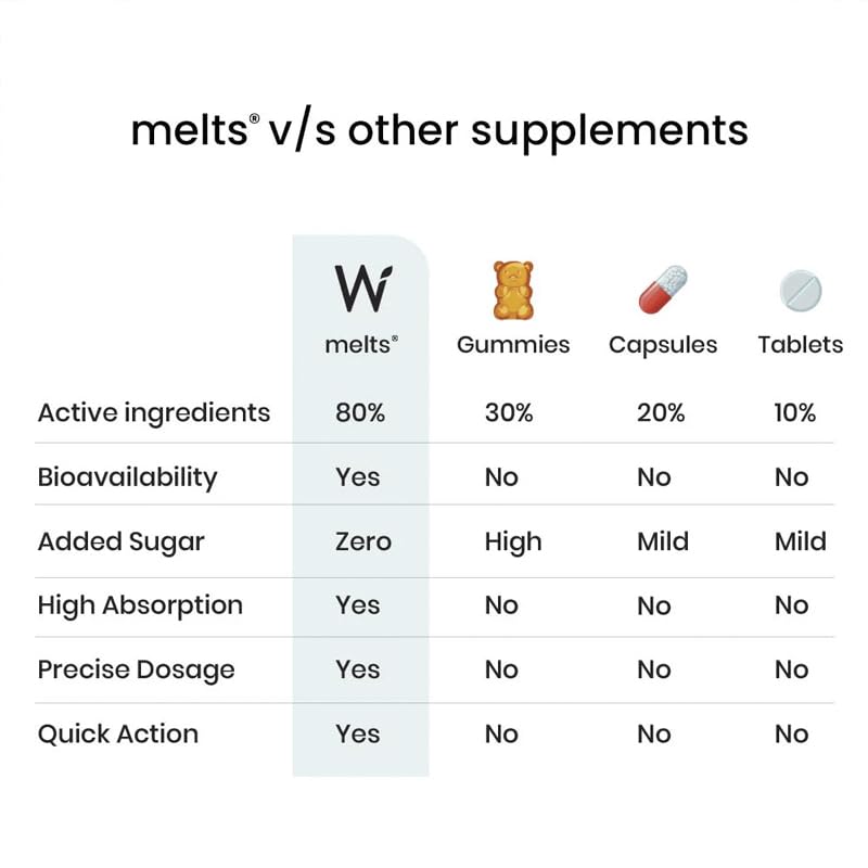Wellbeing Nutrition Melts Plant Based Multivitamin-30 Oral Strips