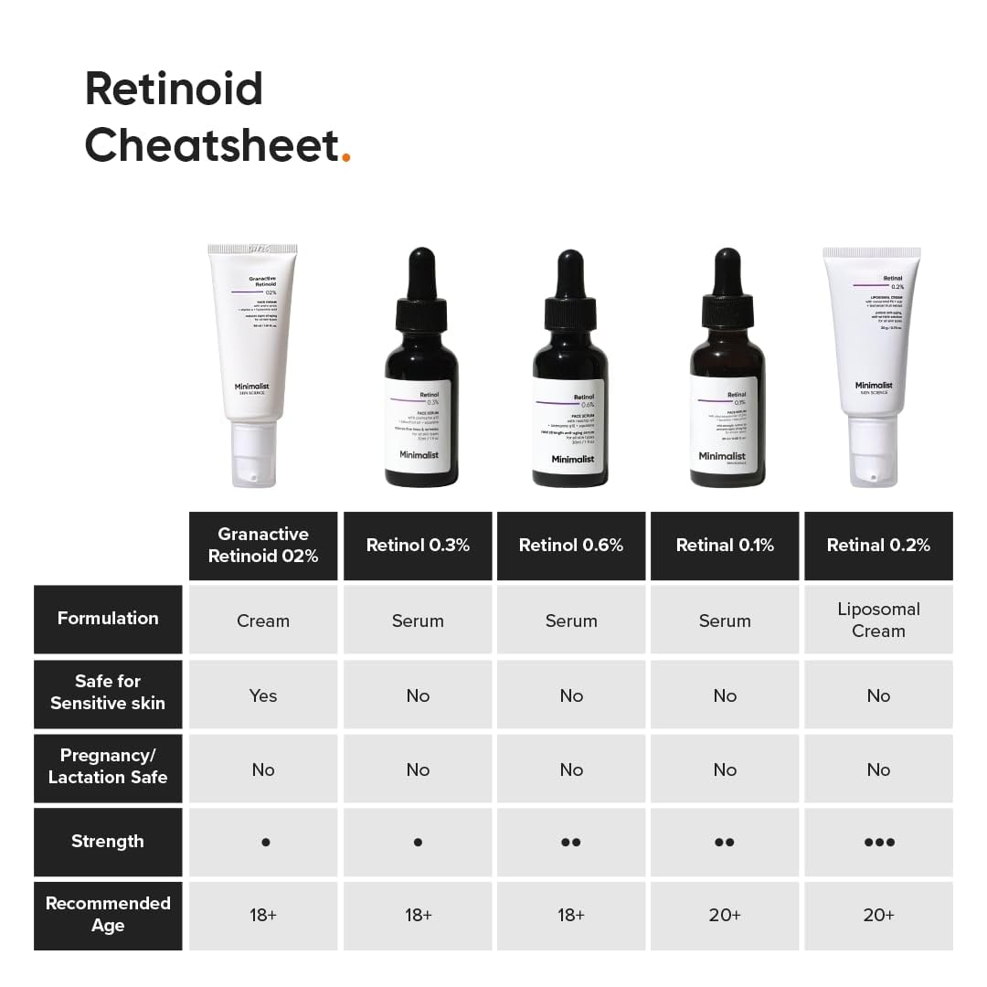 Minimalist 2% Retinoid Anti Ageing Night Cream for Wrinkles & Fine Lines-30 ml