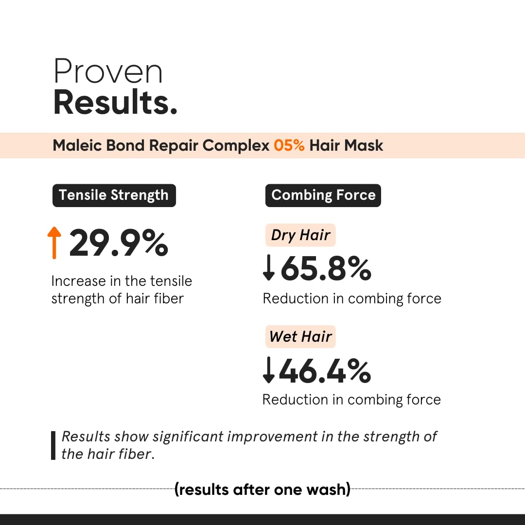 Minimalist Maleic Bond Repair Complex Shampoo & Conditioner Combo (Hair Shampoo & Mask)