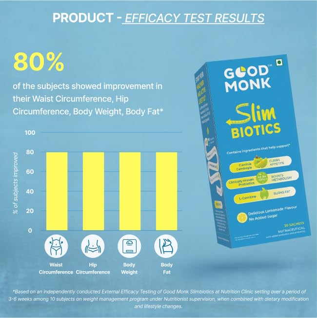 Good Monk Slimbiotics | Weight Loss for Women & Men |30 Days Pack