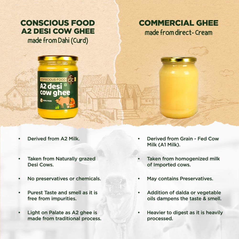 Conscious Food A2 Desi Cow Ghee | 1L | 100% Pure and Premium