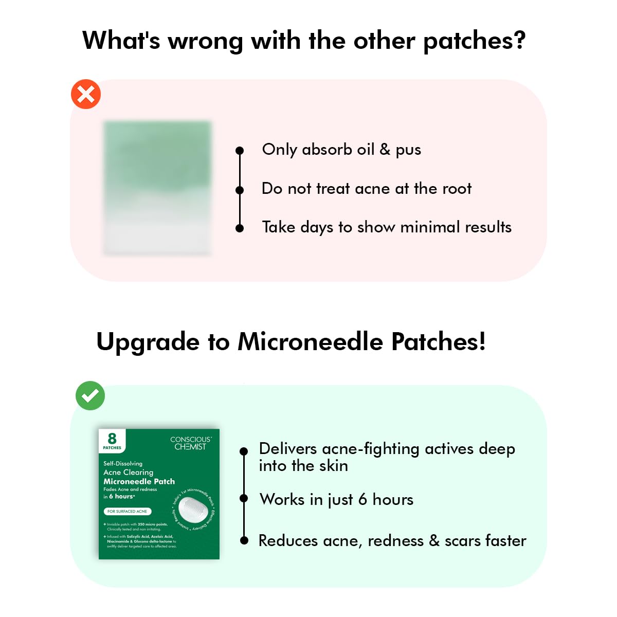Conscious Chemist Self Dissolving Microneedle Acne Patches
