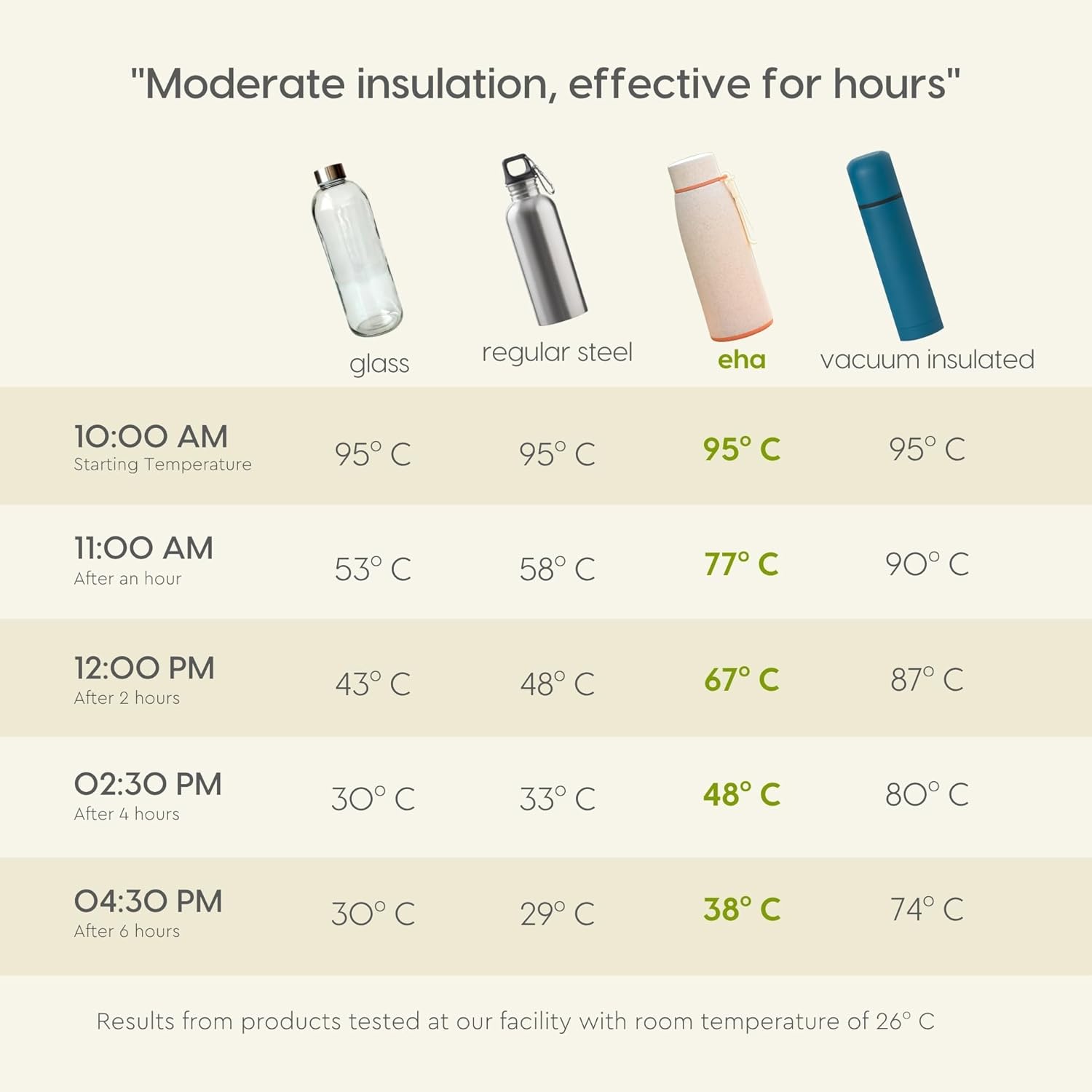 Eha Earth Friendly Motiva Insulated Water Bottle - 600ml