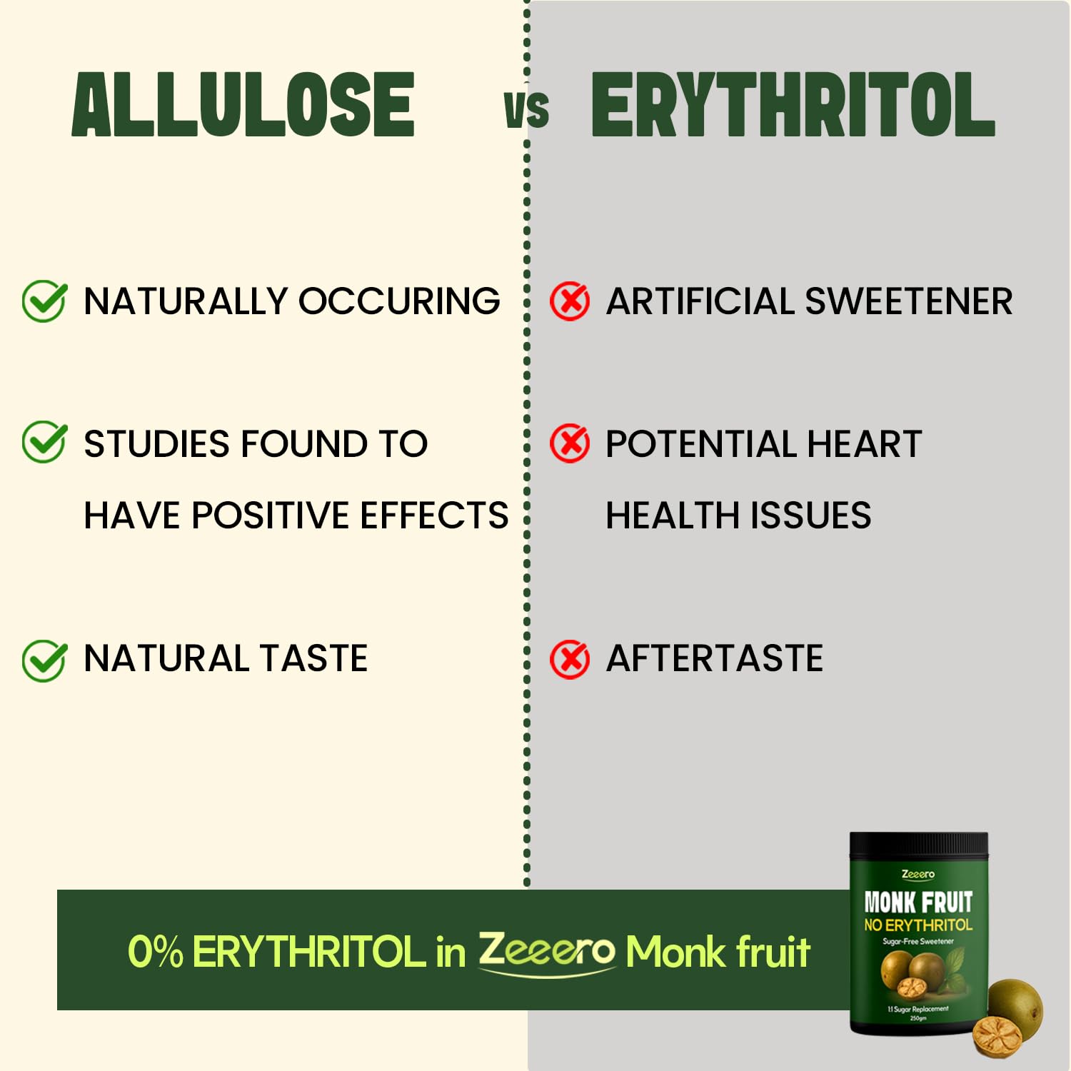 Zeeero Monk Fruit Sweetener without Erythritol | Pure Monkfruit Extract