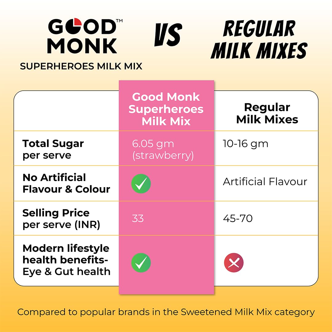 Good Monk Strawberry Milk Mix – Low Sugar & Healthy Boost