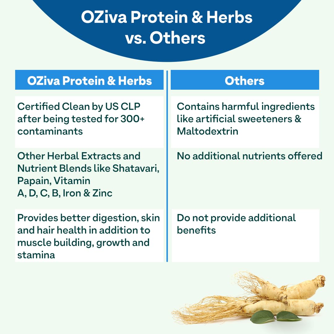 OZiva Protein & Herbs for Men (Cafe Mocha) 453gm