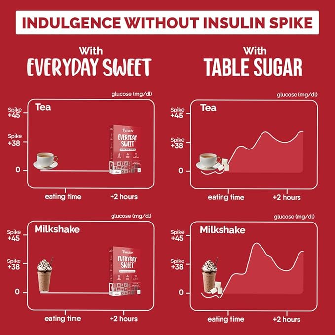 TruNativ Everyday Sweet | Zero Calories | Natural Sweetener