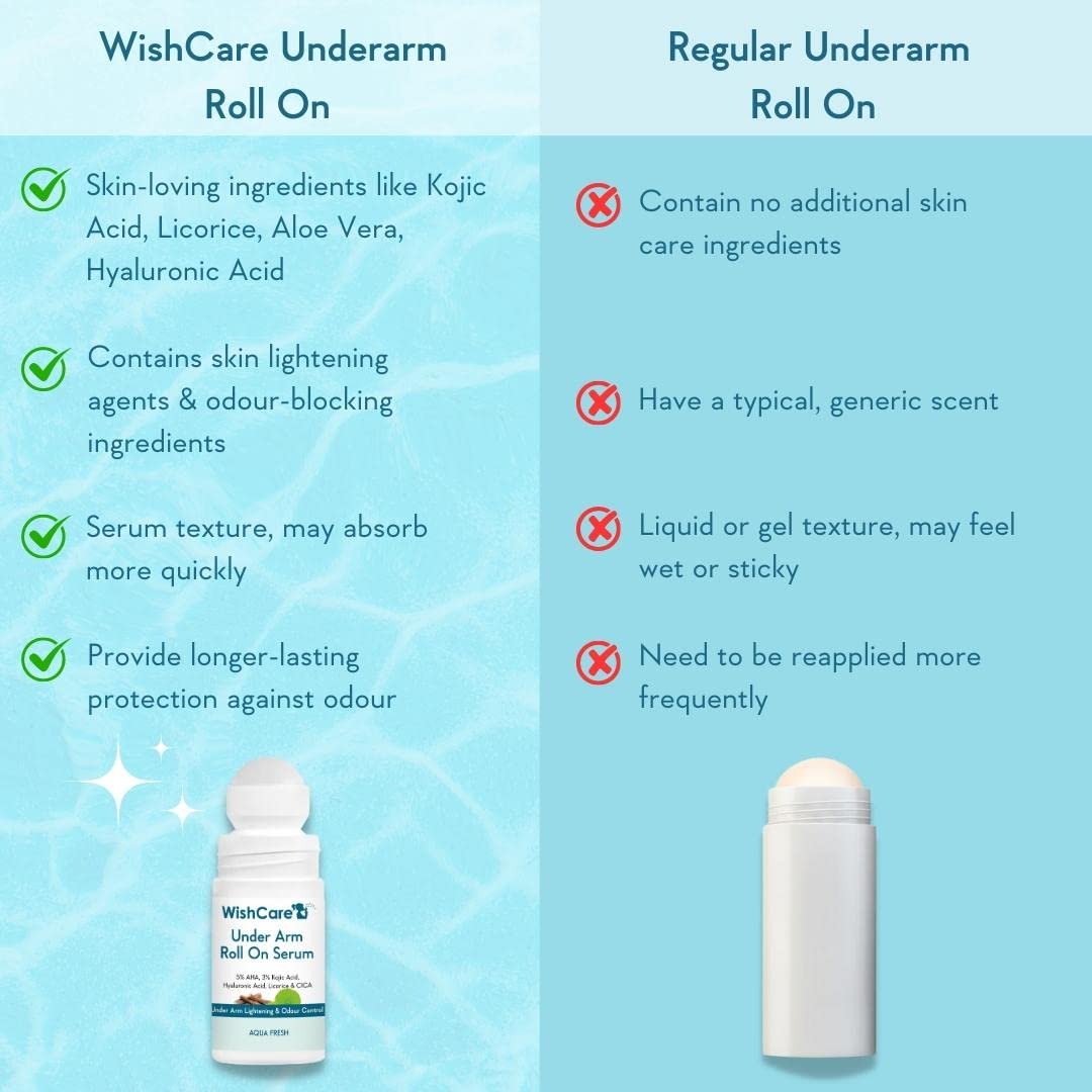 WishCare Underarm Roll On Serum - 50ml