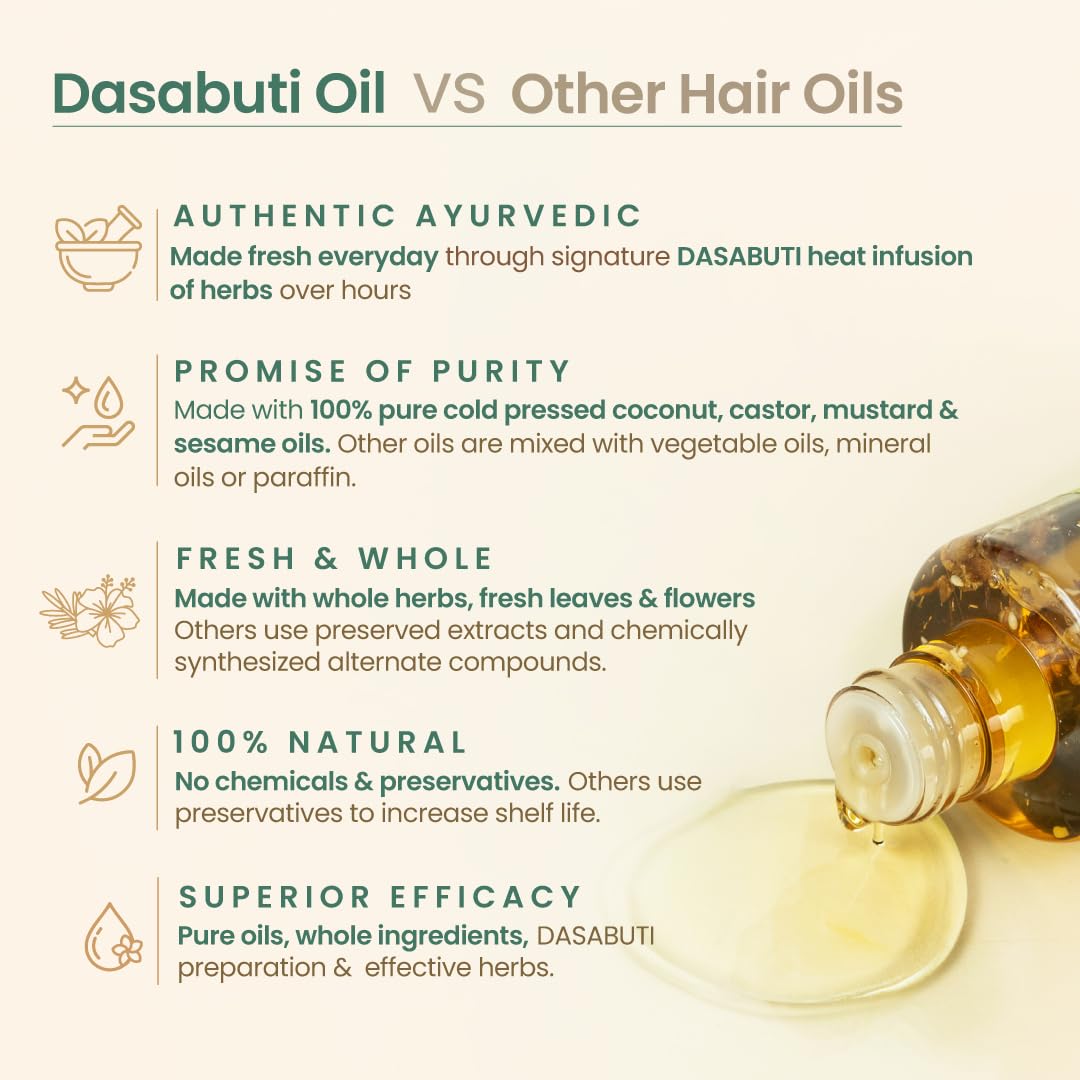 Nat Habit Tri-Leaf Rosemary Winter Hair Oil - 100ml