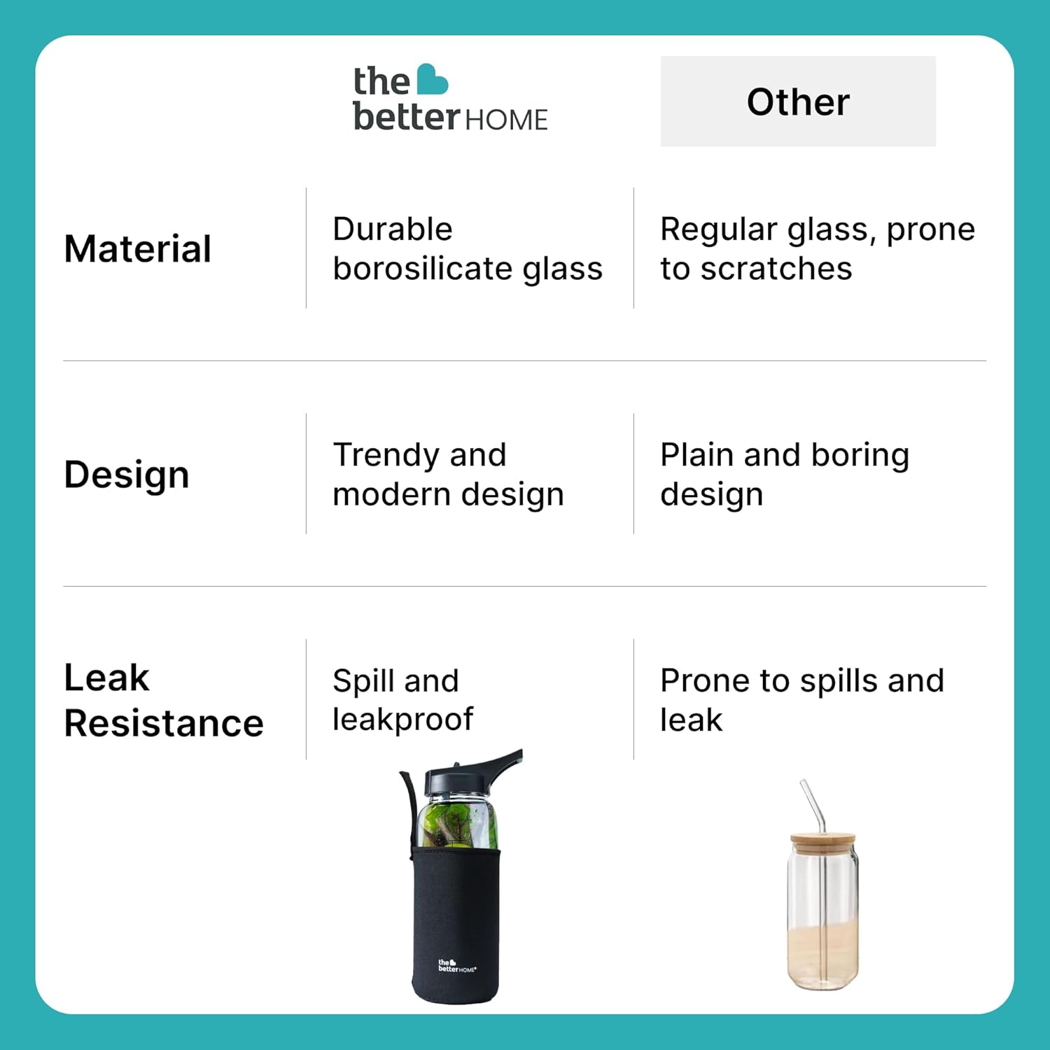 The Better Home Borosilicate Sipper Water Bottle 1 Litre With Anti Slip Cover Sleeve