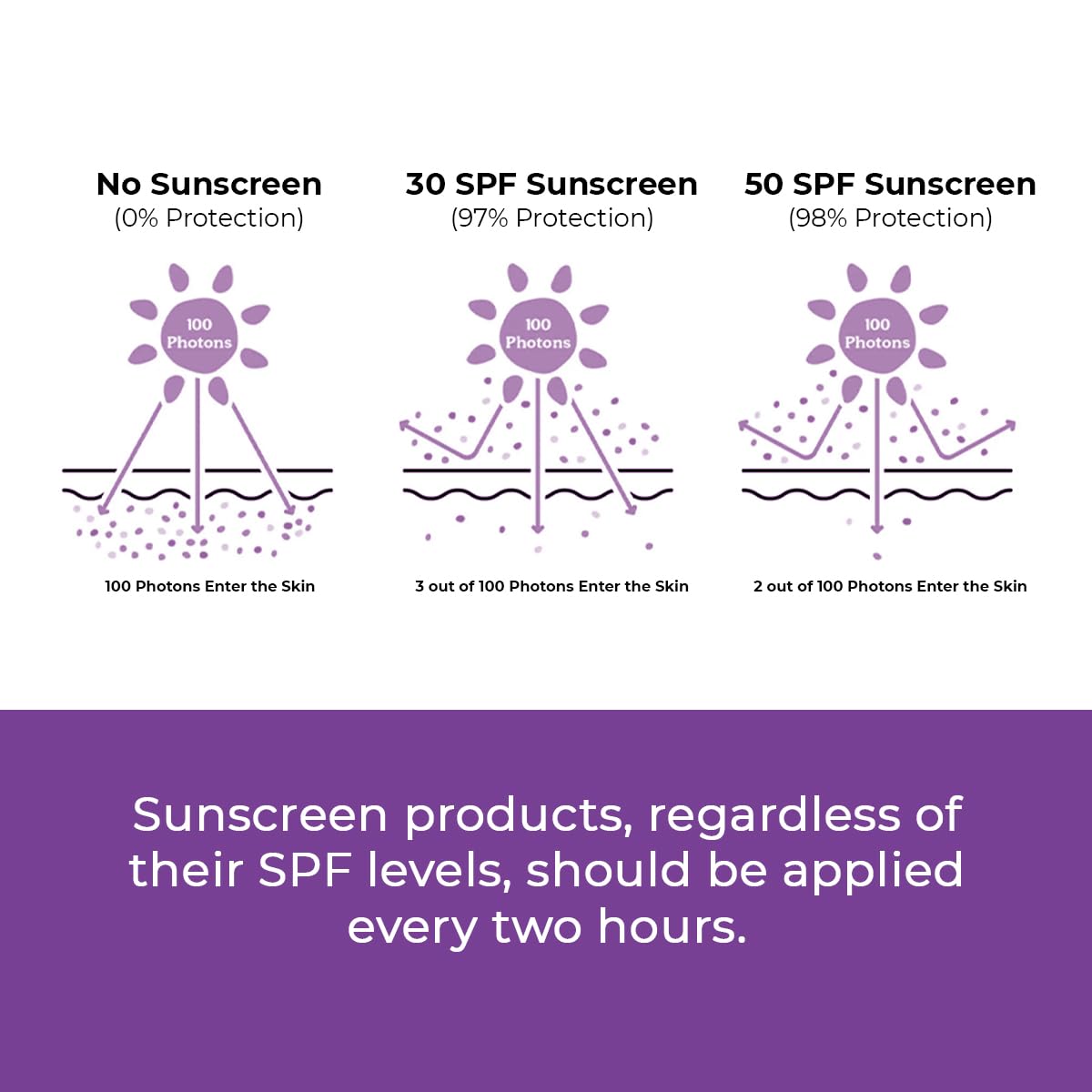Conscious Chemist® Sunscreen SPF 50 PA++++