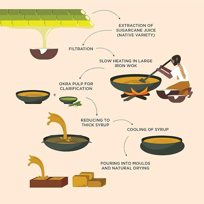 Two Brothers Organic Farms - Sugarcane Jaggery Powder - 500 G