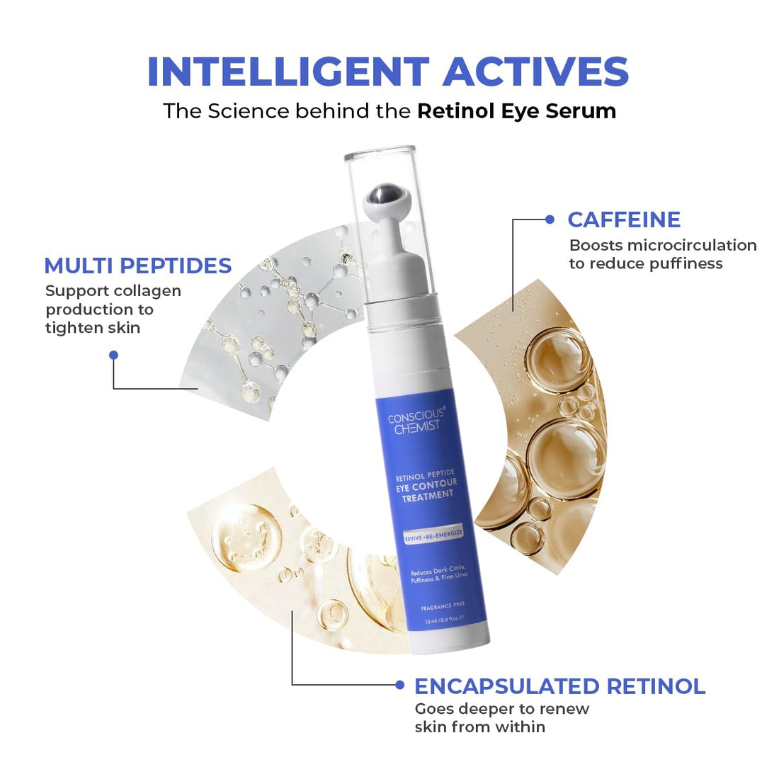 Conscious Chemist® Retinol Peptide Under Eye Cream - 15 ml