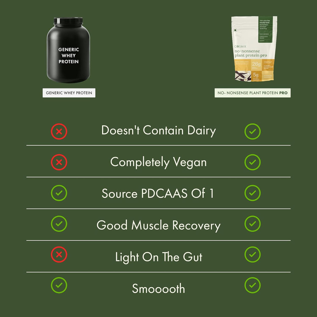 Cosmix No-Nonsense Plant Protein Pro | 26g Protein/Serve | Kerala Vanilla Bean - 500 G