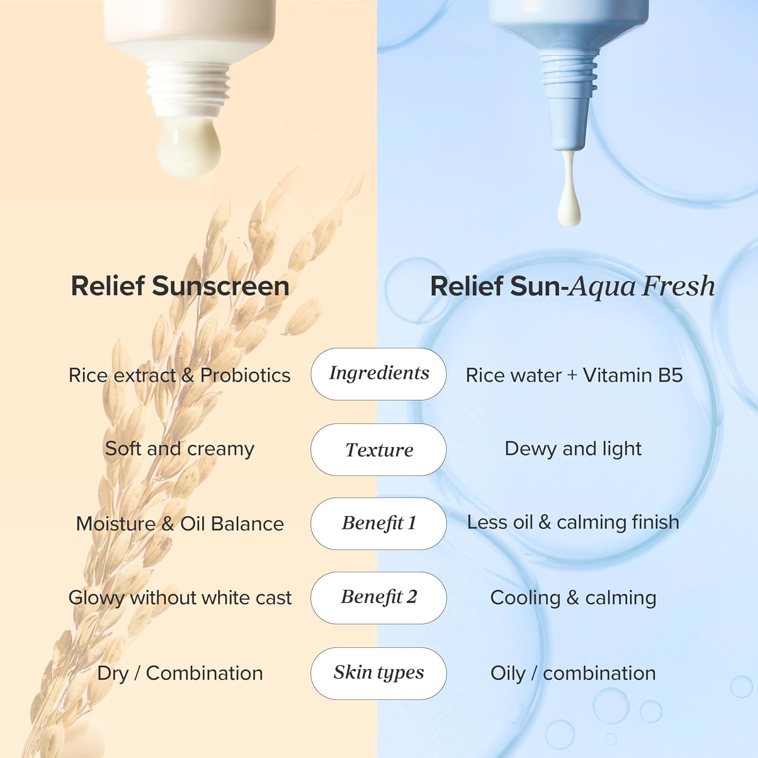 Beauty of Joseon Relief Sun Aqua-fresh Rice + B5, SPF 50+ PA++++ Sun Cream
