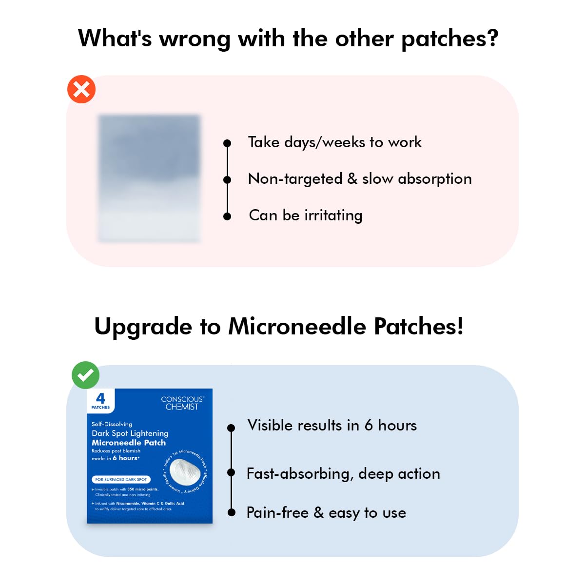 Conscious Chemist® Self Dissolving Dark Spot Lightening Microneedle Patches (Pack of 4 Patches)