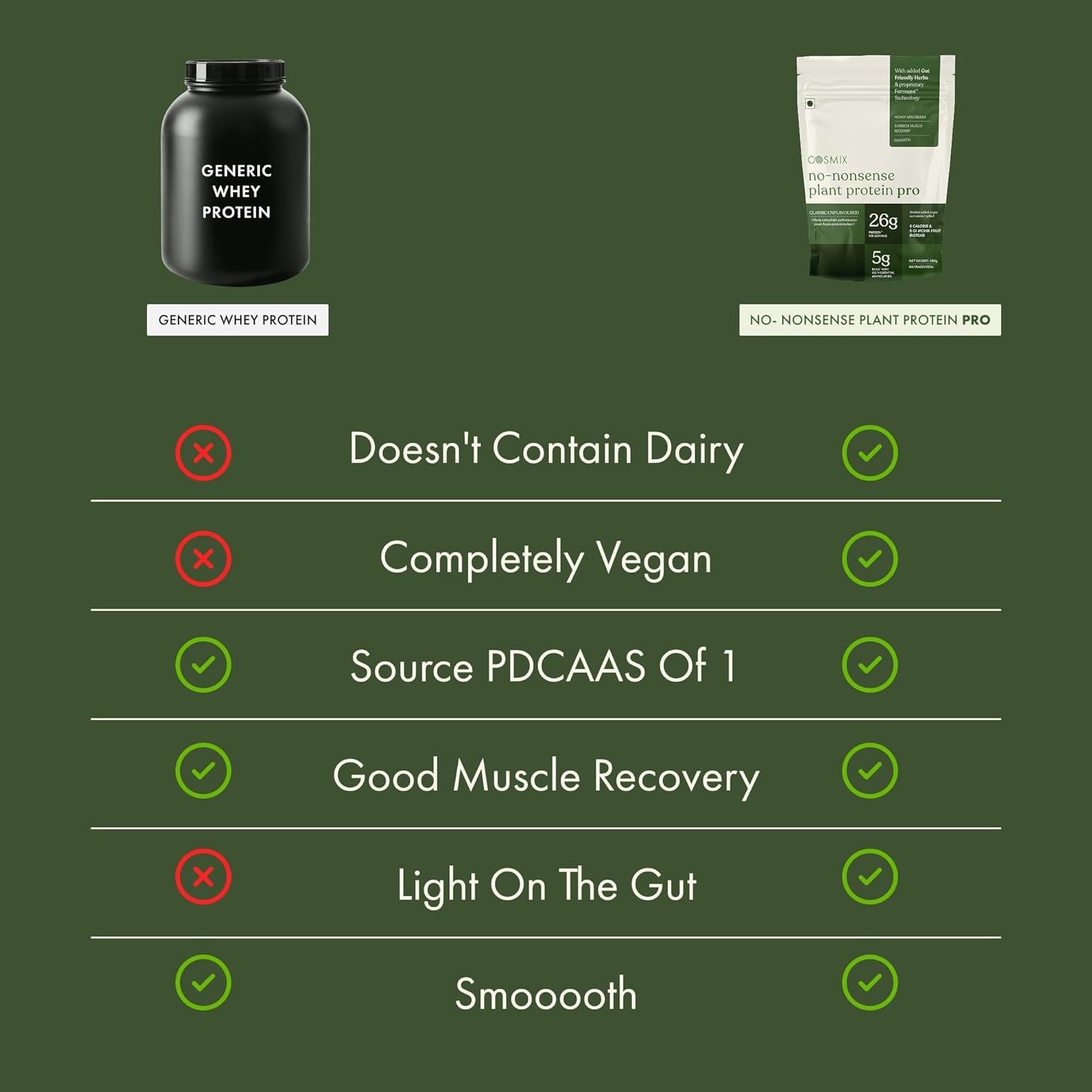 Cosmix No-Nonsense Plant Protein Pro | 26g Protein/Serve | Classic Unflavoured - 500 G