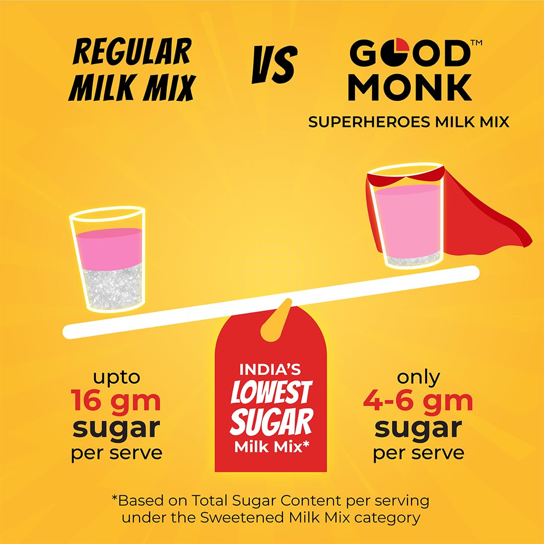Good Monk Strawberry Milk Mix – Low Sugar & Healthy Boost