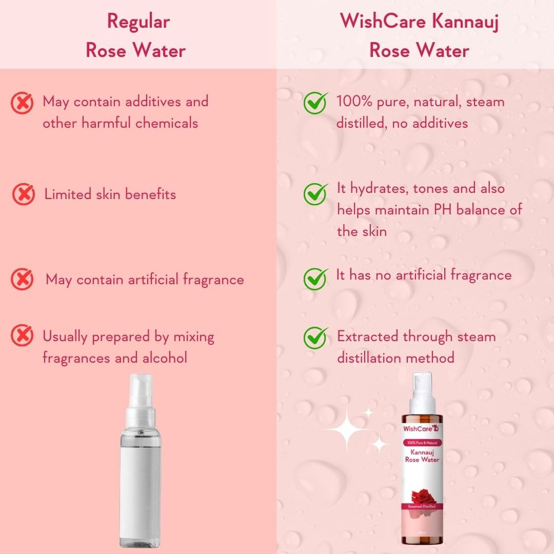 WishCare 100% Pure & Natural Rose Water Liquid - 200 ml