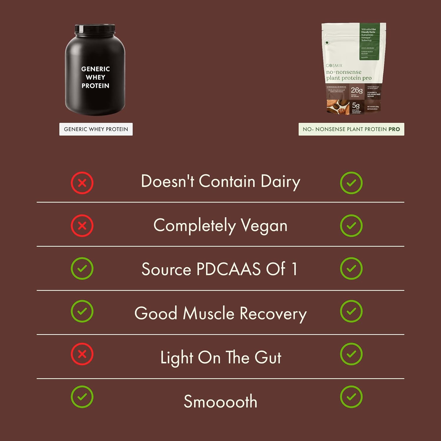Cosmix No-Nonsense Plant Protein Pro | 26g Protein/Serve | Chikmagalur Mocha - 500G