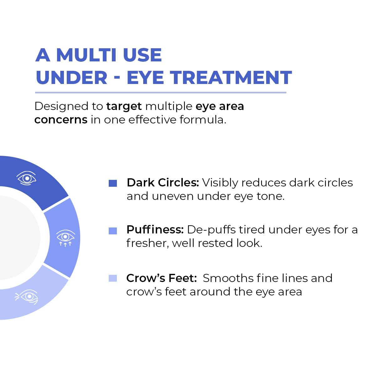 Conscious Chemist® Retinol Peptide Under Eye Cream - 15 ml