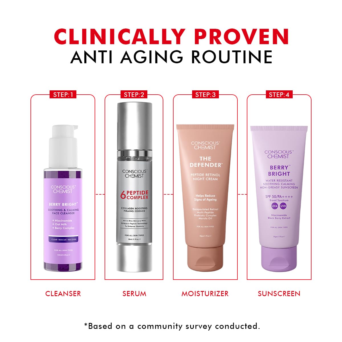Conscious Chemist 6 Peptide Serum for Face