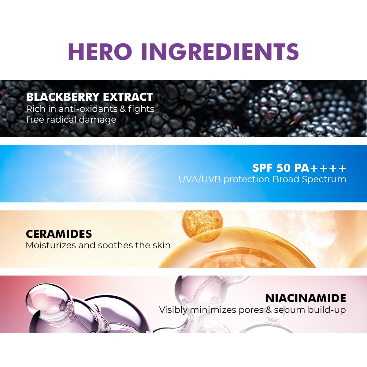 Conscious Chemist® Sunscreen SPF 50 PA++++