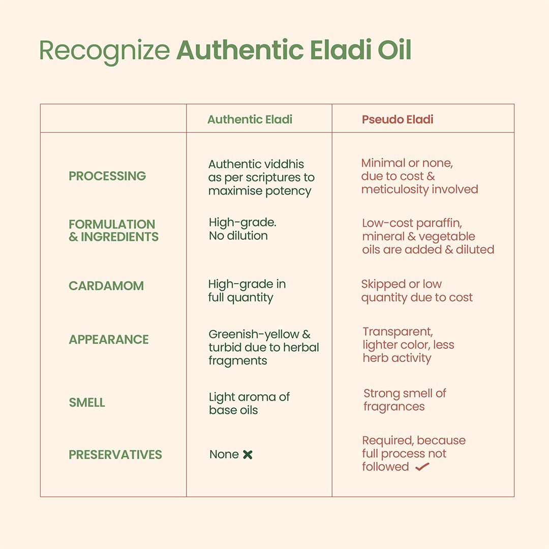 Nat Habit Eladi Face Oil - 30ml