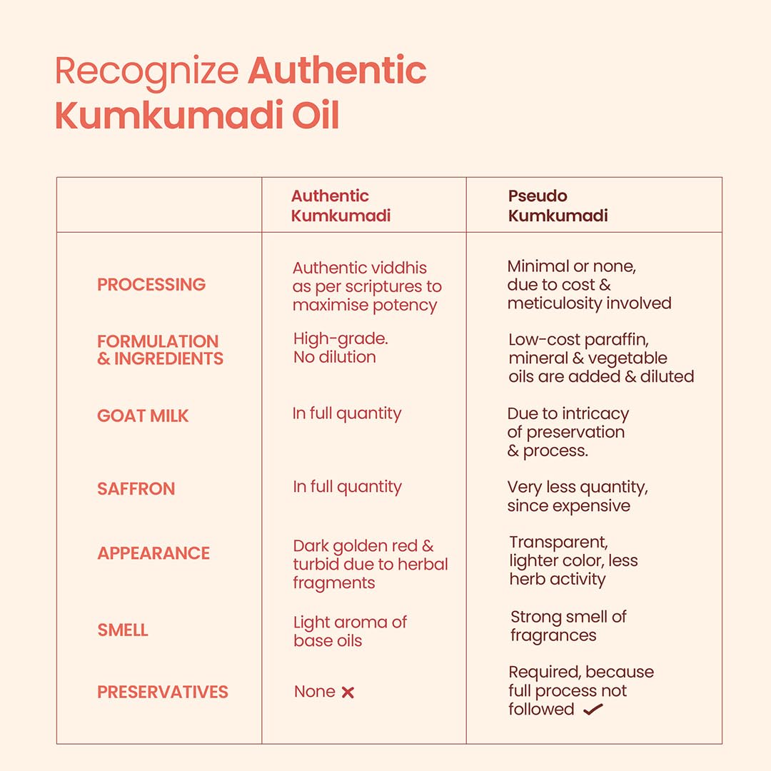 Nat Habit Ayurvedic Kumkumadi Face Oil - 10ml