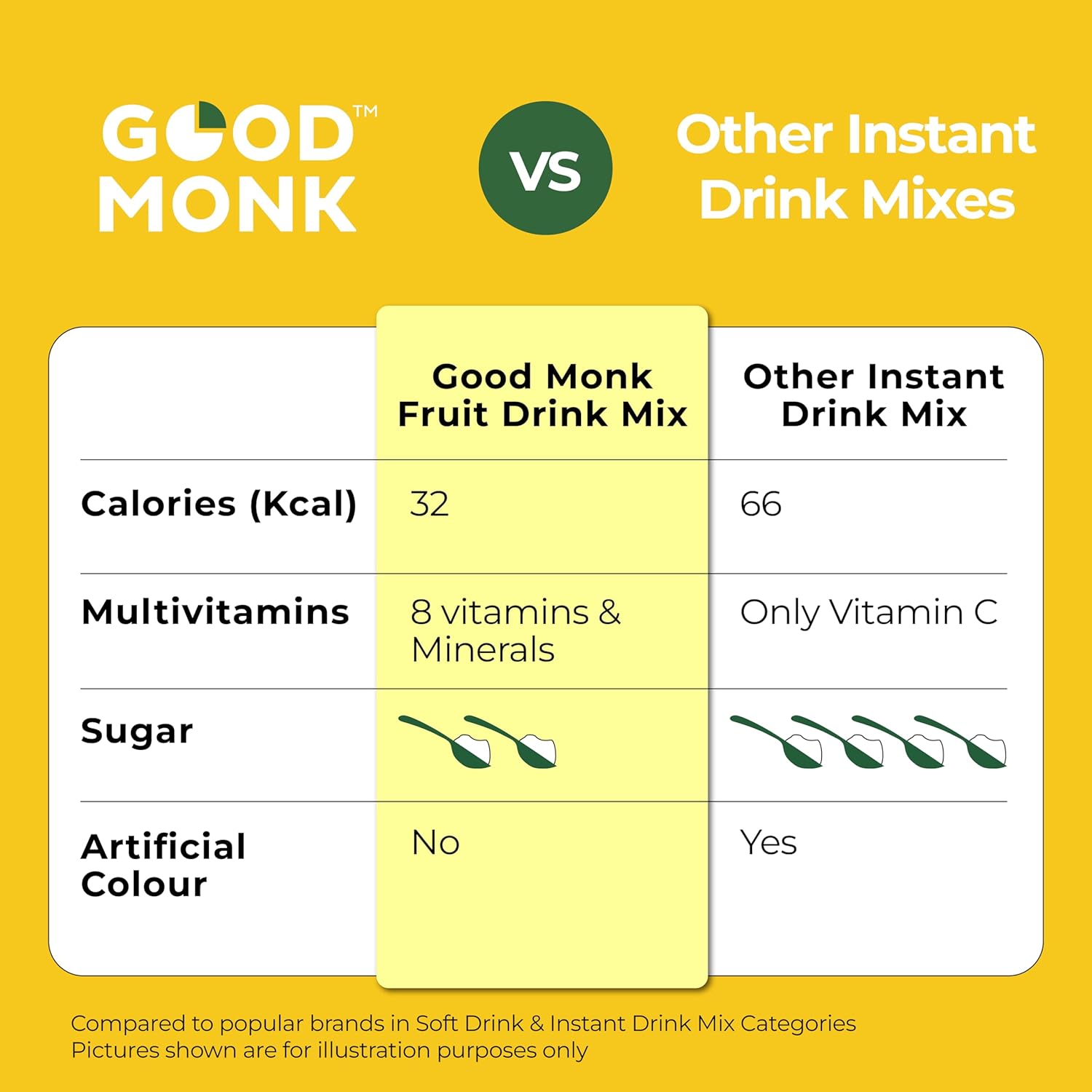 Good Monk Pineapple Drink Mix – Tasty & Healthy Hydration, 24 Sachets