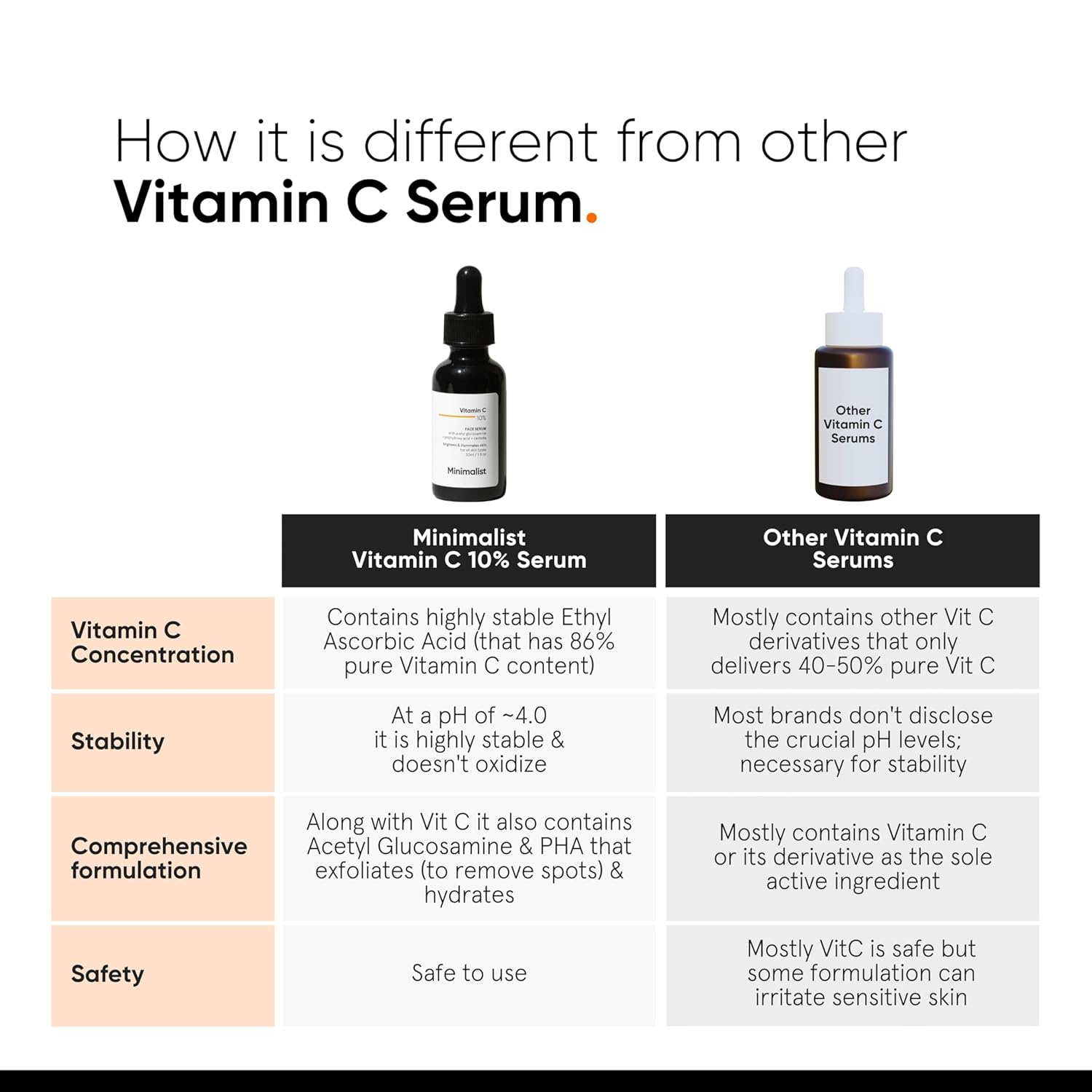 Minimalist 10% Vitamin C Face Serum - 30ml