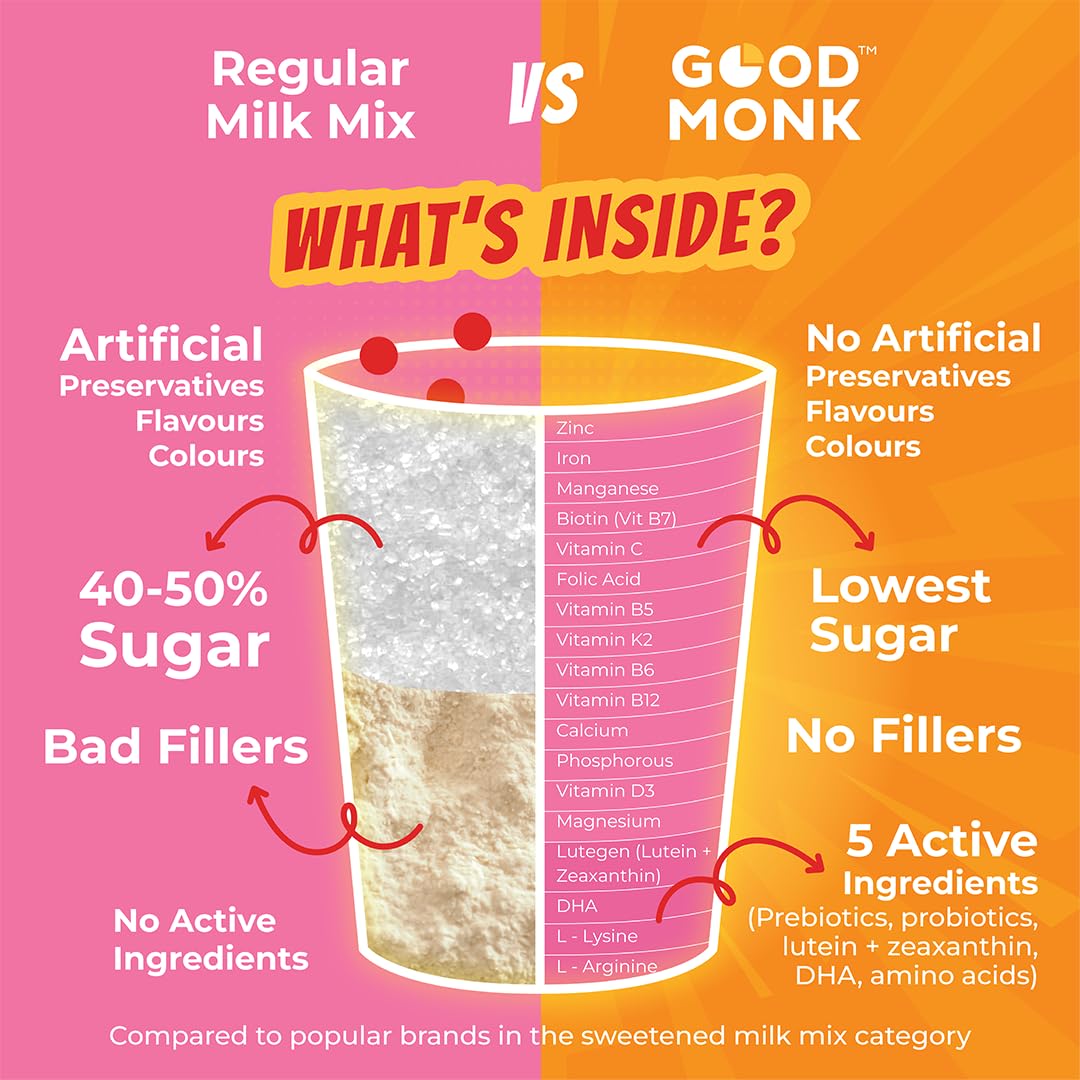 Good Monk Strawberry Milk Mix – Low Sugar & Healthy Boost