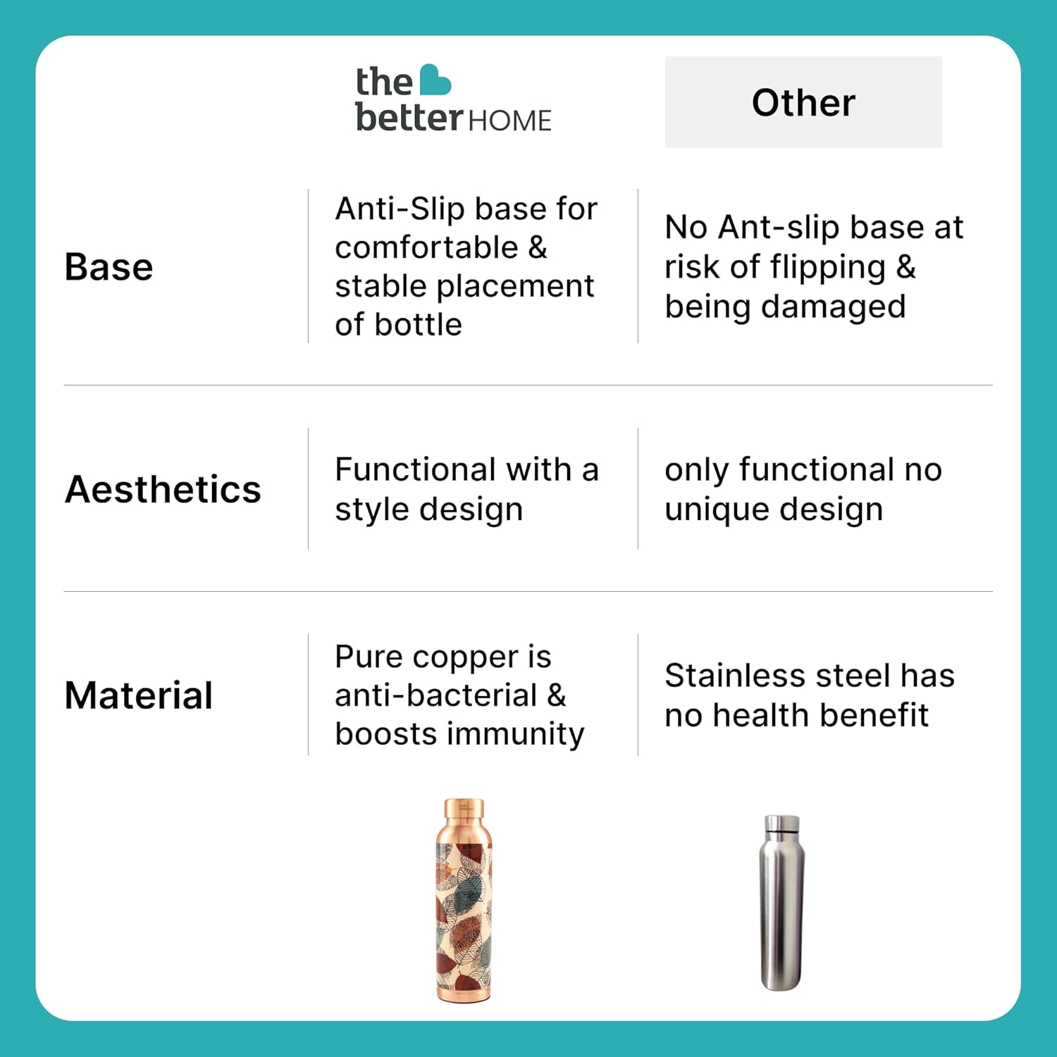 The Better Home Copper Water Bottle 950 ml