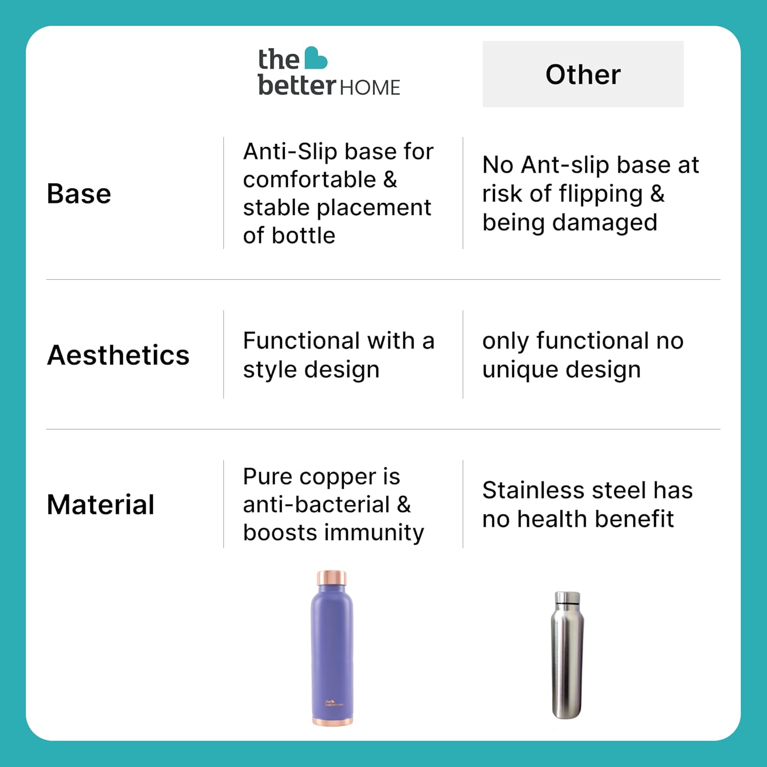 The Better Home Copper Water Bottle - 950 ml