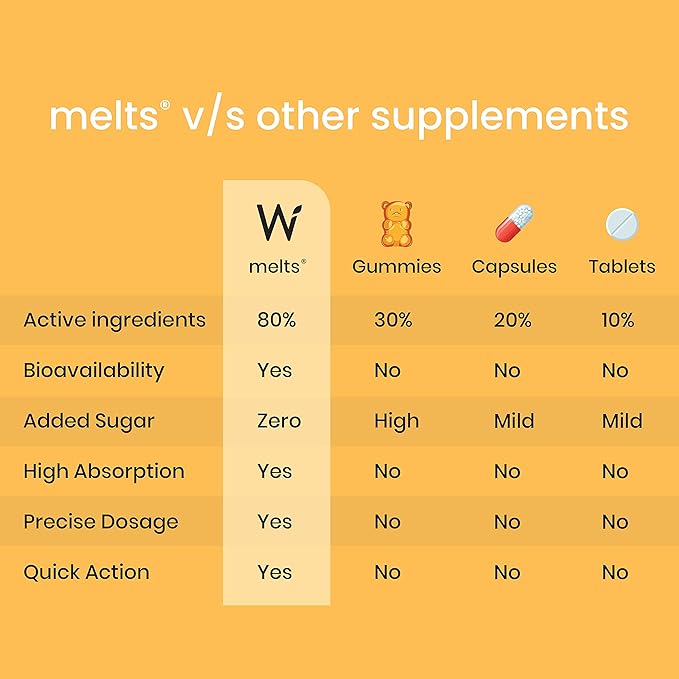 Wellbeing Nutrition Melts Natural Vitamin D3 - 30 Oral Strips