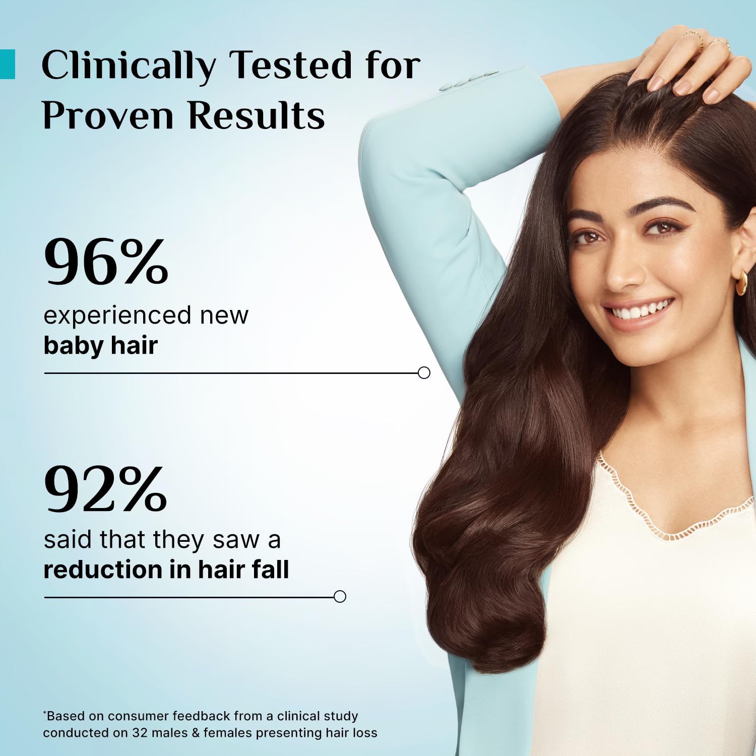 Pilgrim Hair Growth Serum with Redensyl, Anagain & Baicapil