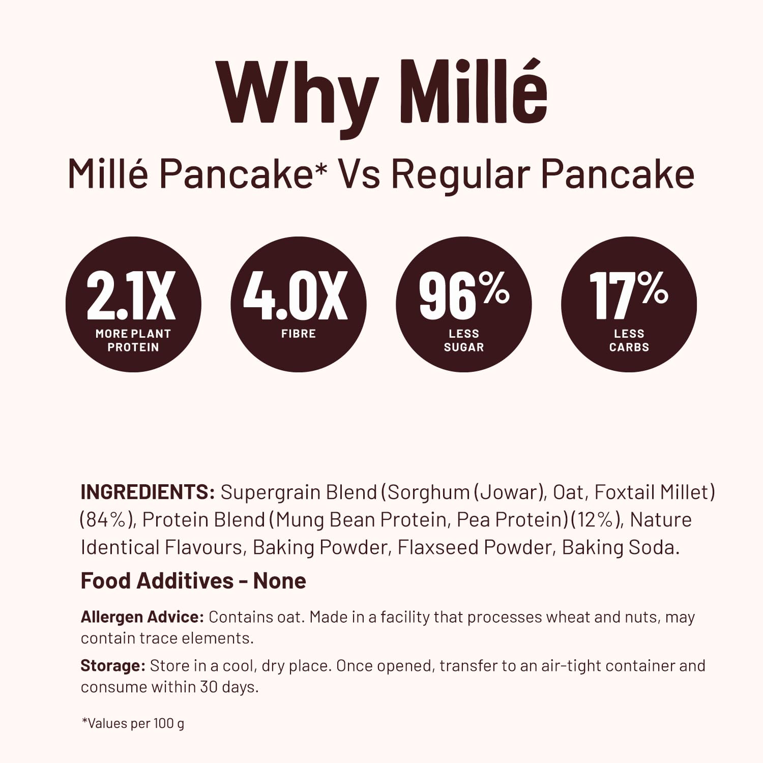 Mille Classic Pancake mix | 0 Sugar | 17g High Protein Pancake - 250 G
