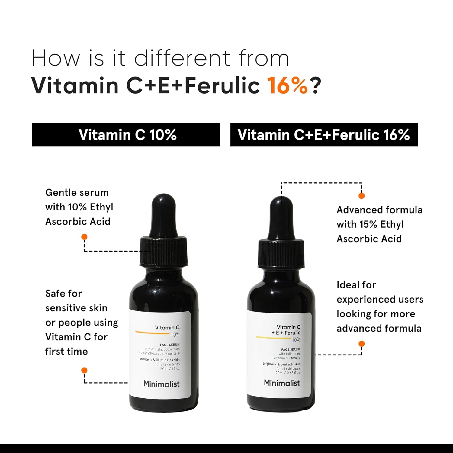 Minimalist 10% Vitamin C Face Serum - 30ml
