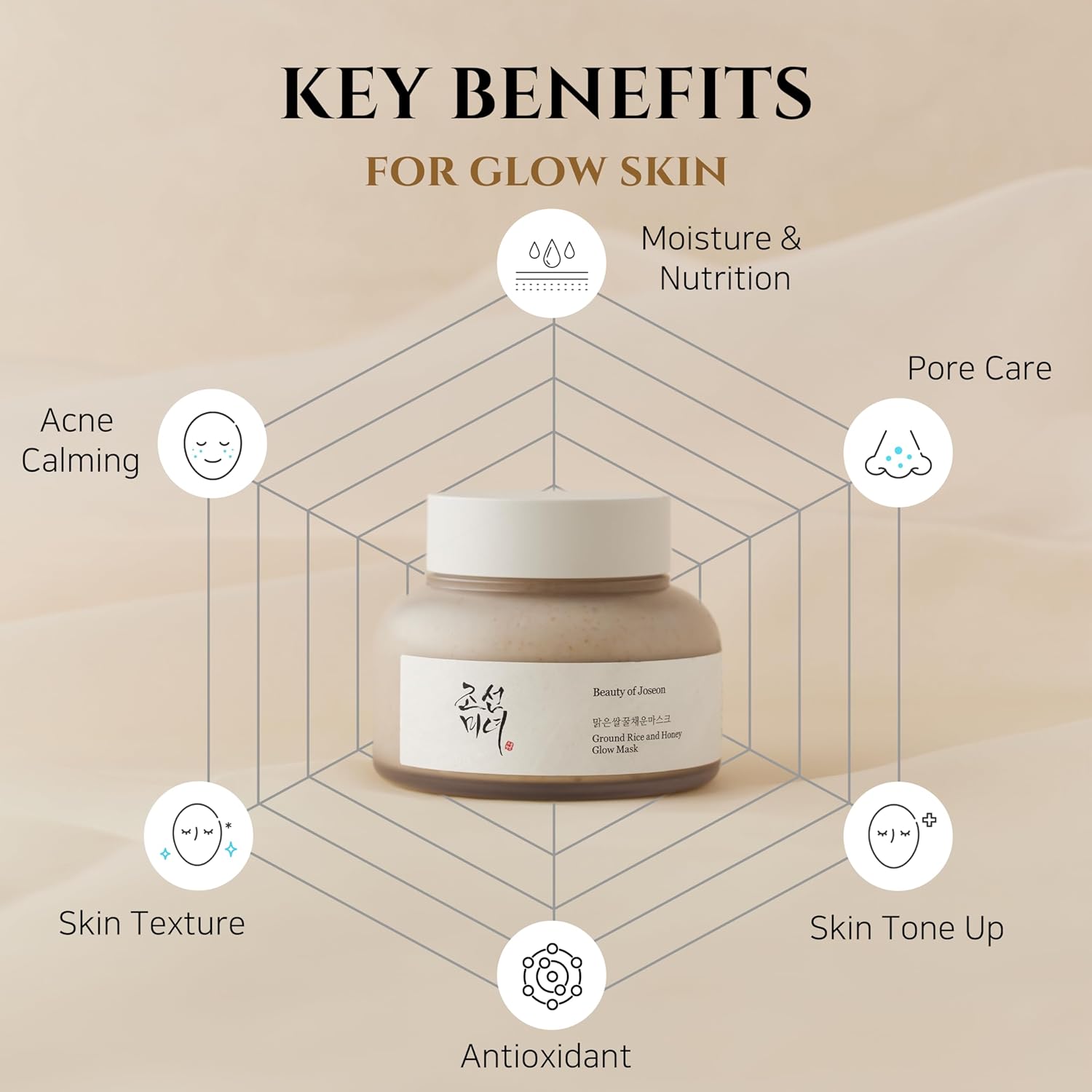 Beauty of Joseon Ground Rice and Honey Glow Mask Pore Sebum