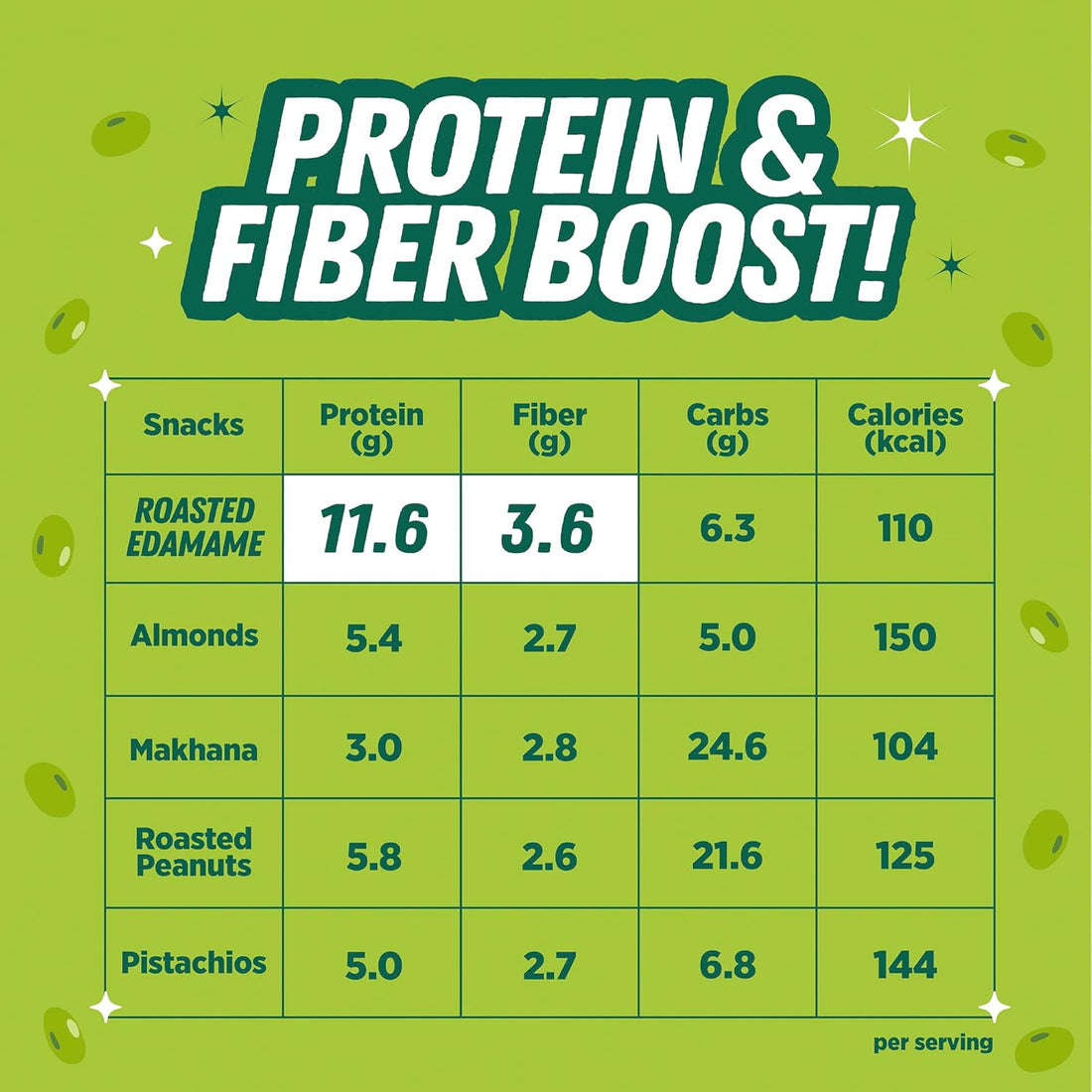 Jar of roasted salted edamame with Urban Platter branding on a white background