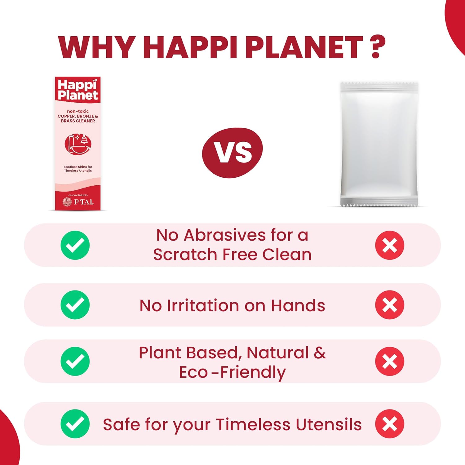 Happi Planet Copper, Bronze & Brass Cleaner - 200 ml